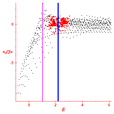 Peres lattice <J3>